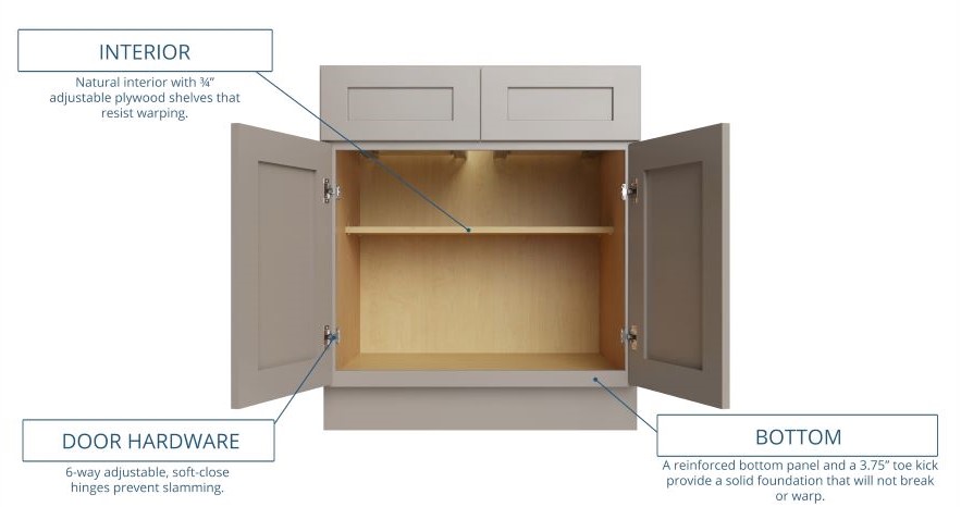 Cabinet construction