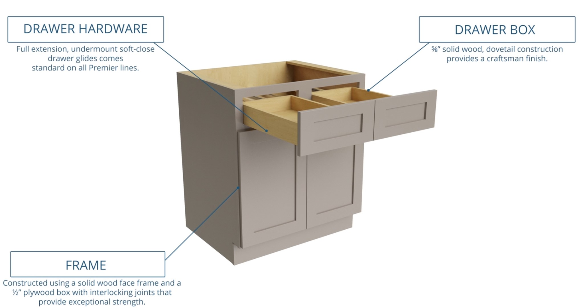 Cabinet construction