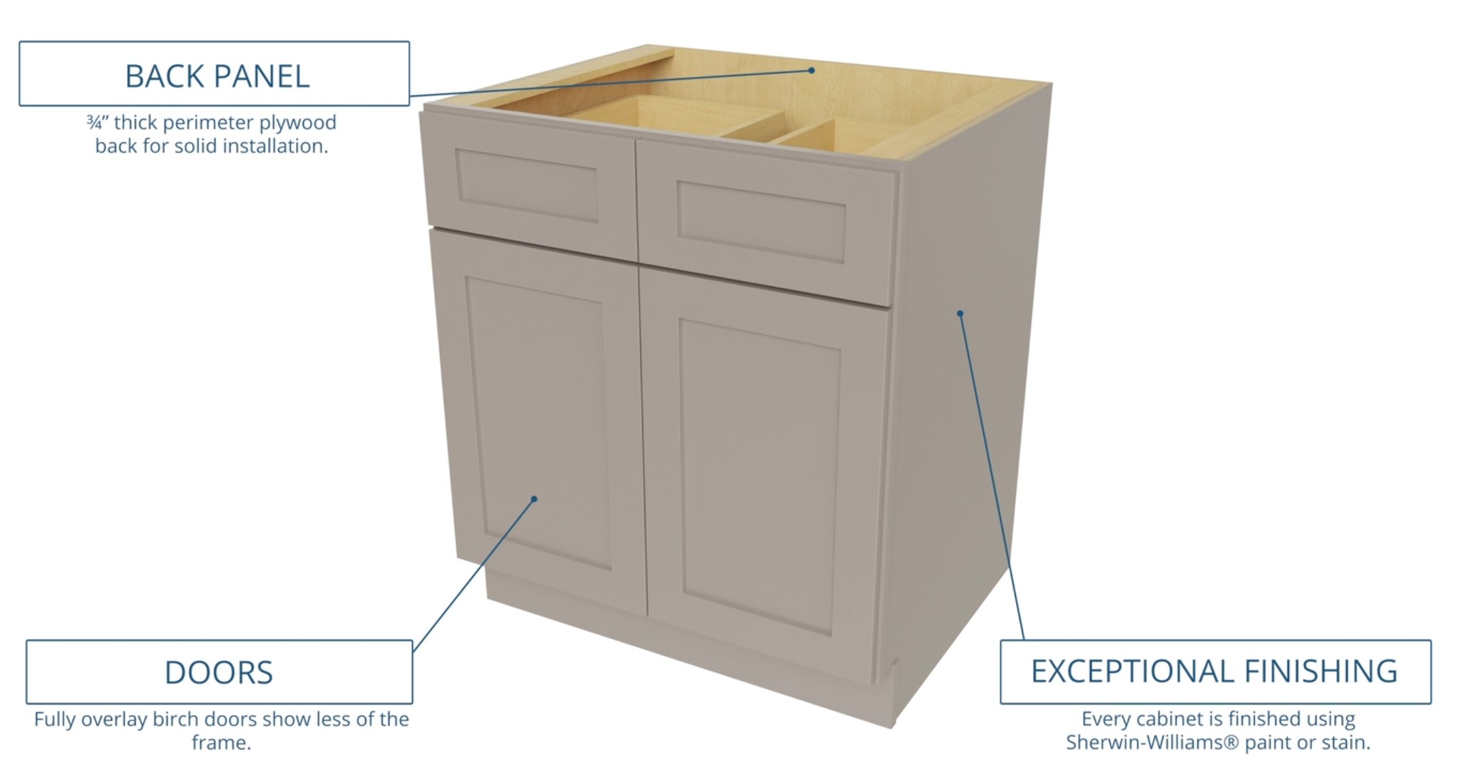 Cabinet construction